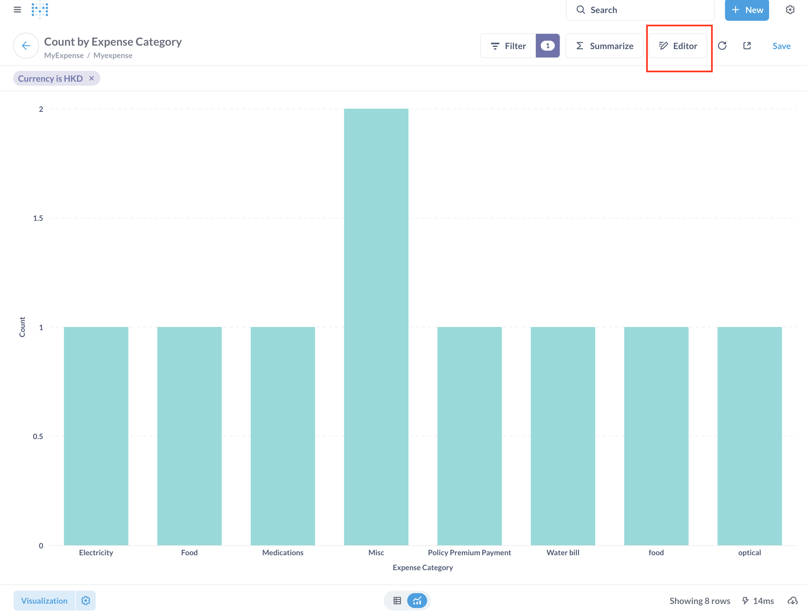 count by expense category