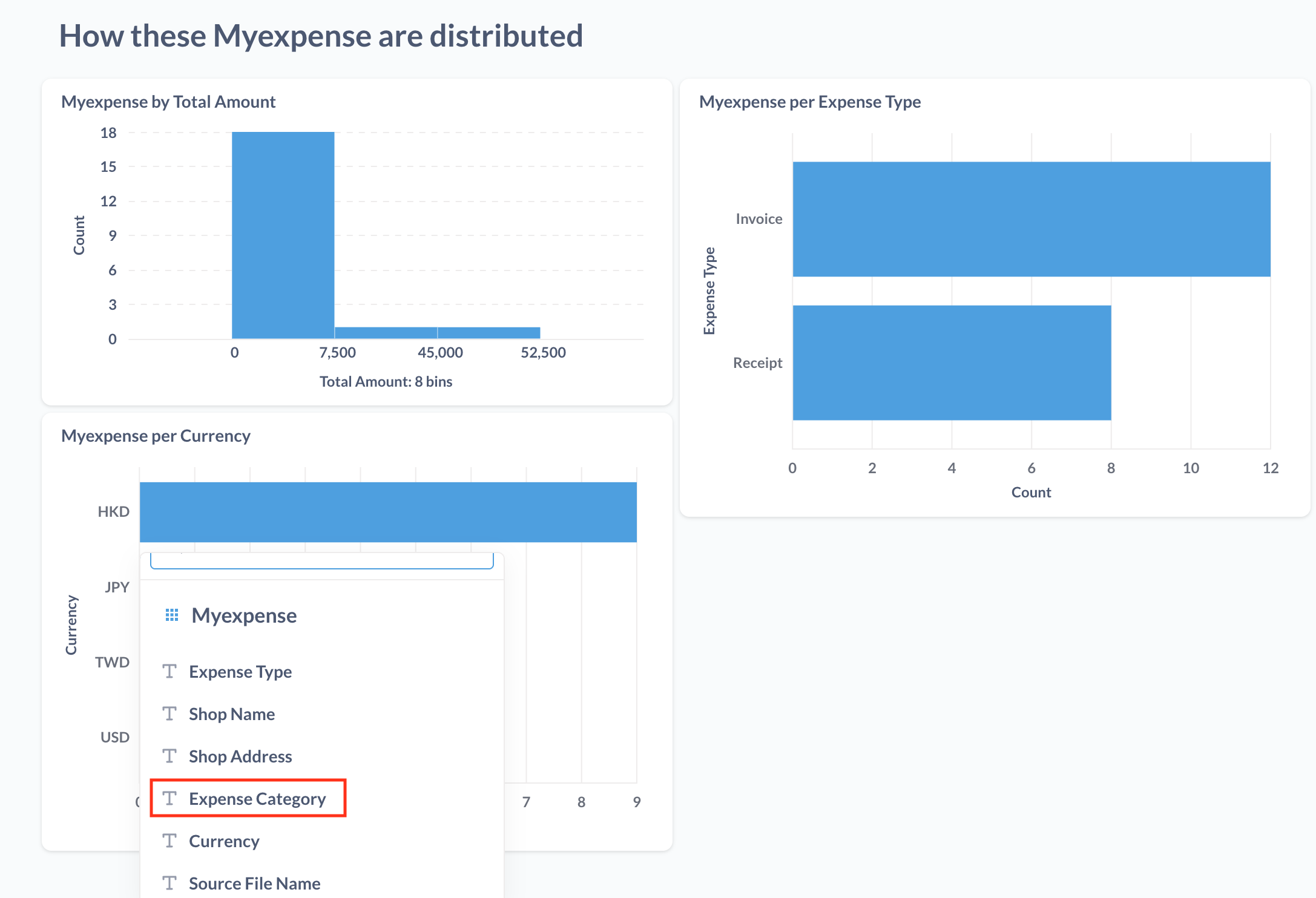 myexpense per currency by expense category